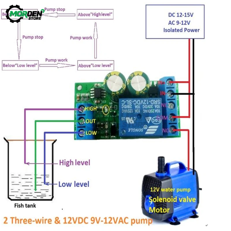 LC25A01 12V Water Level Automatic Controller Liquid Sensor Switch Solenoid valve Motor Pump Automatic Control Relay Board