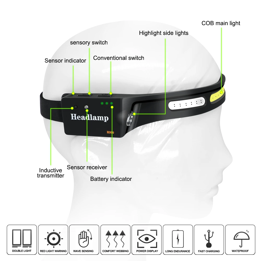 rechargeable head lamp COB Headlamp powerful headlight front led head Camping lantern forehead flashlight Boruit headlamp Bicycl